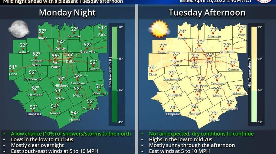 Clima en Dallas y Fort Worth hoy, martes 11 de abril
