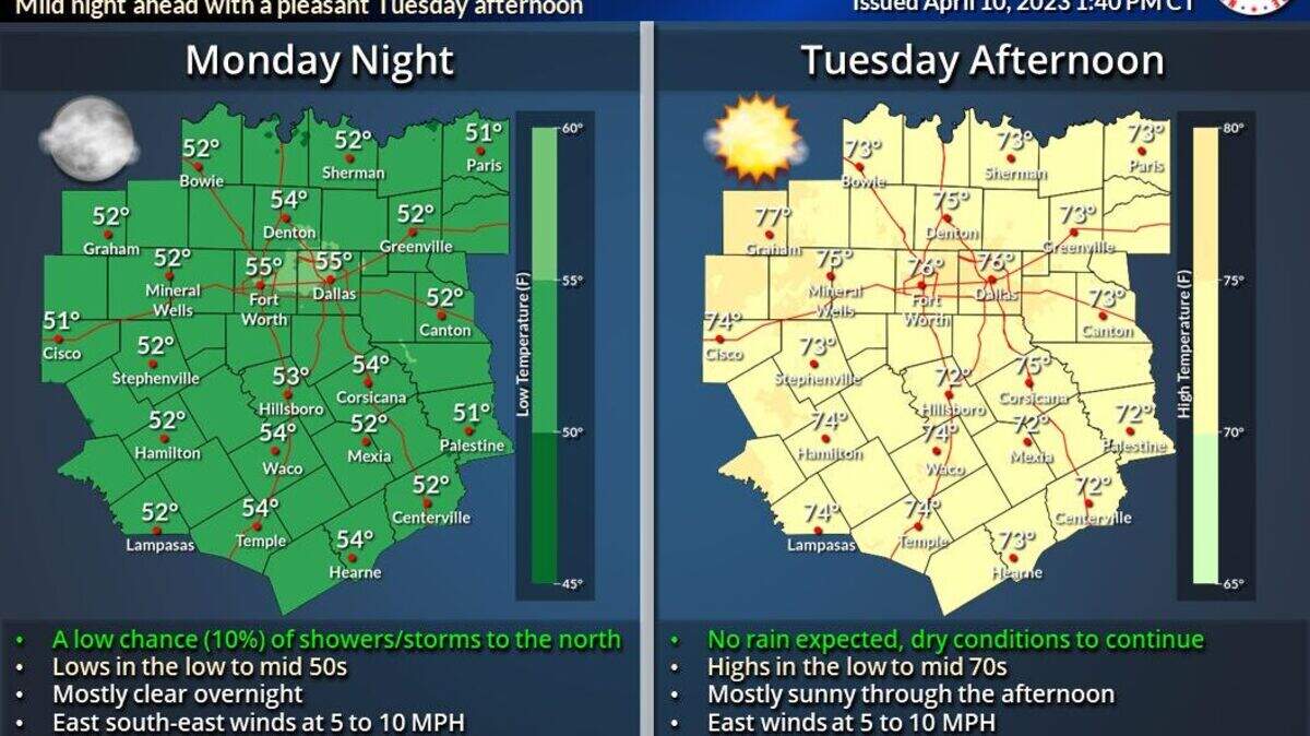 Clima en Fort Worth y Dallas