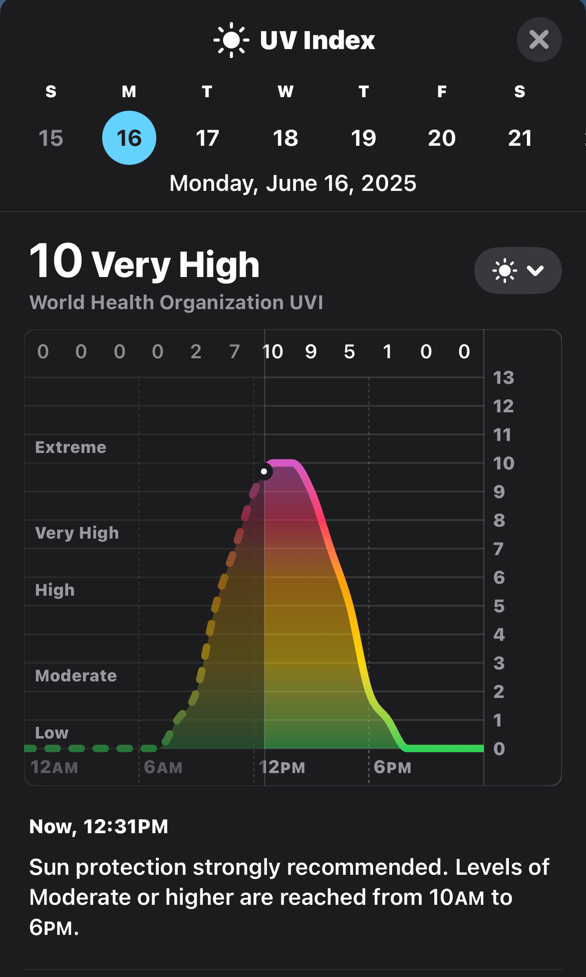 The UV Index at 12:30 p.m. on June 16, 2025 in Dallas-Fort Worth.