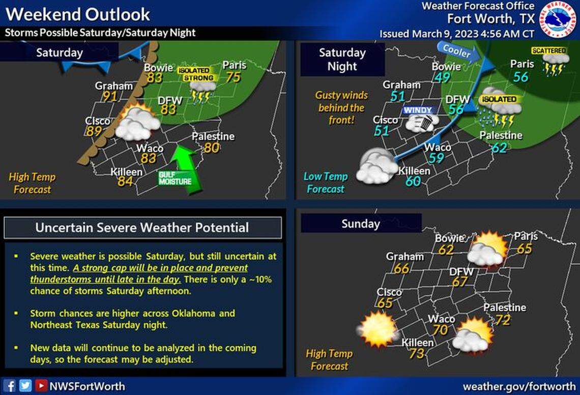 A strong cap will likely prevent storms from forming Saturday afternoon but chances may increase in the evening.