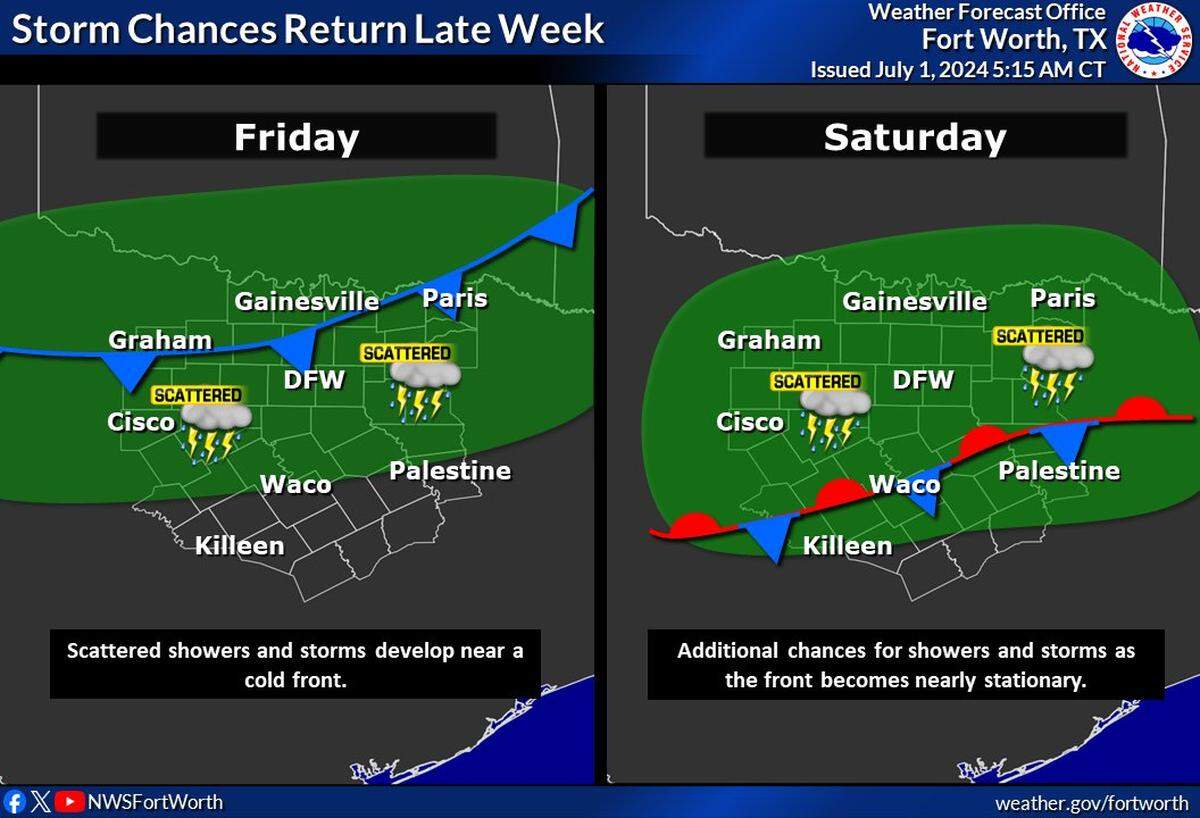 Rain chances are in the forecast for Dallas-Fort Worth later in the week.