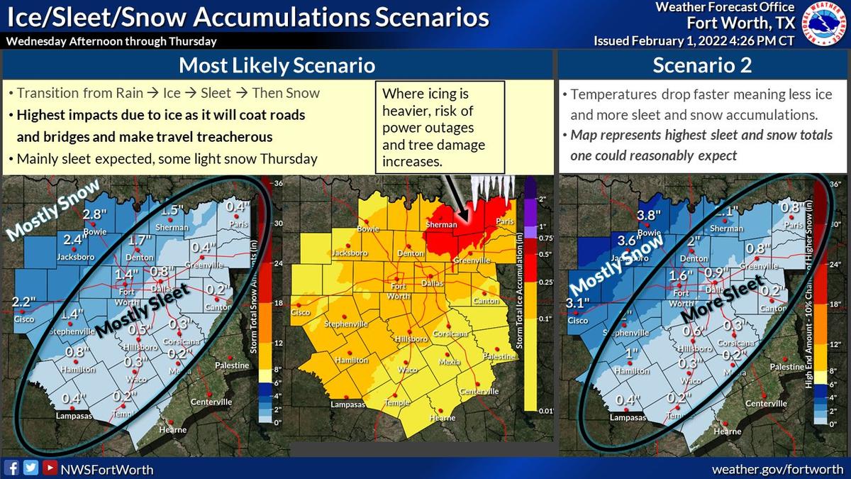 The National Weather Service in Fort Worth says winter weather moving into North Texas this week will most likely follow one of two scenarios, the biggest difference being the amount of ice the region will see.