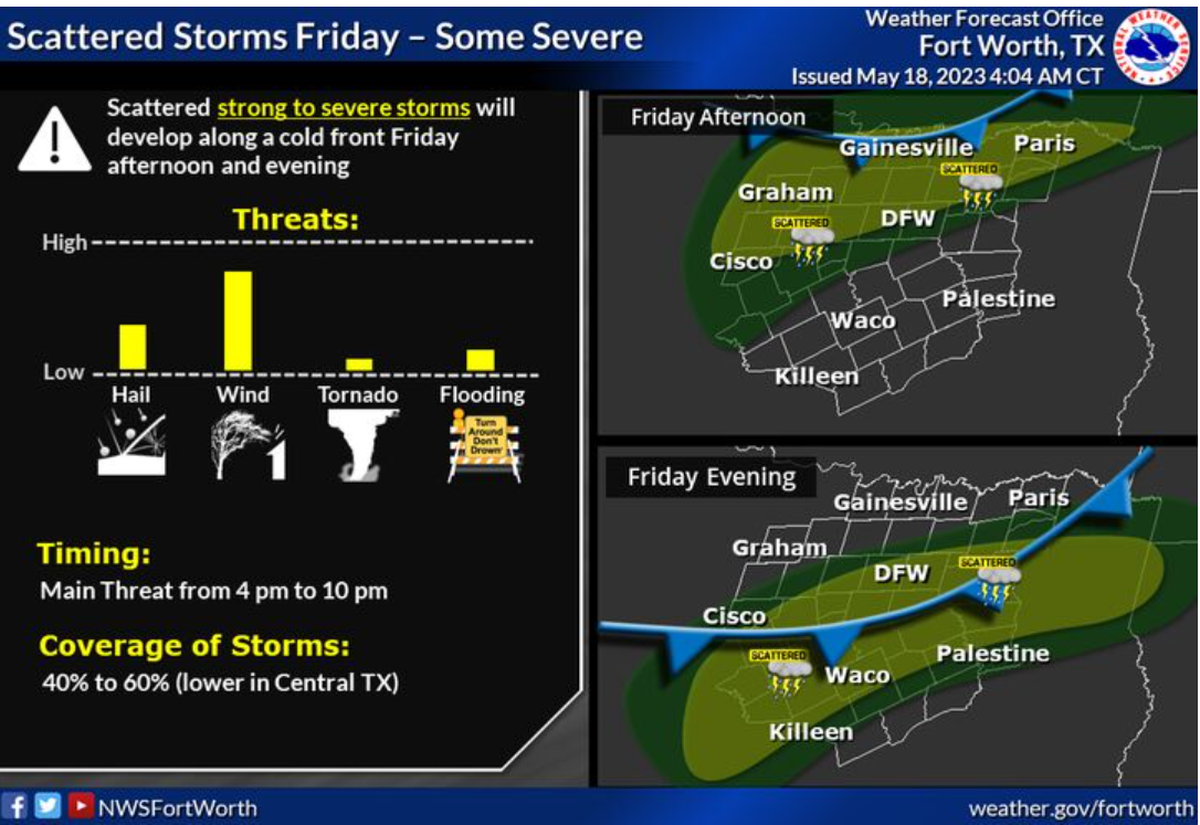 A cold front bringing thunderstorms, some of them severe, is expected to move through North Texas Friday afternoon, according to the National Weather Service.