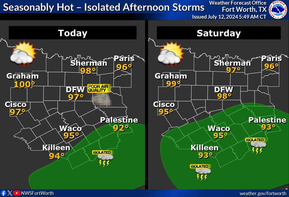 Scattered storms are in the forecast for Central Texas this weekend.