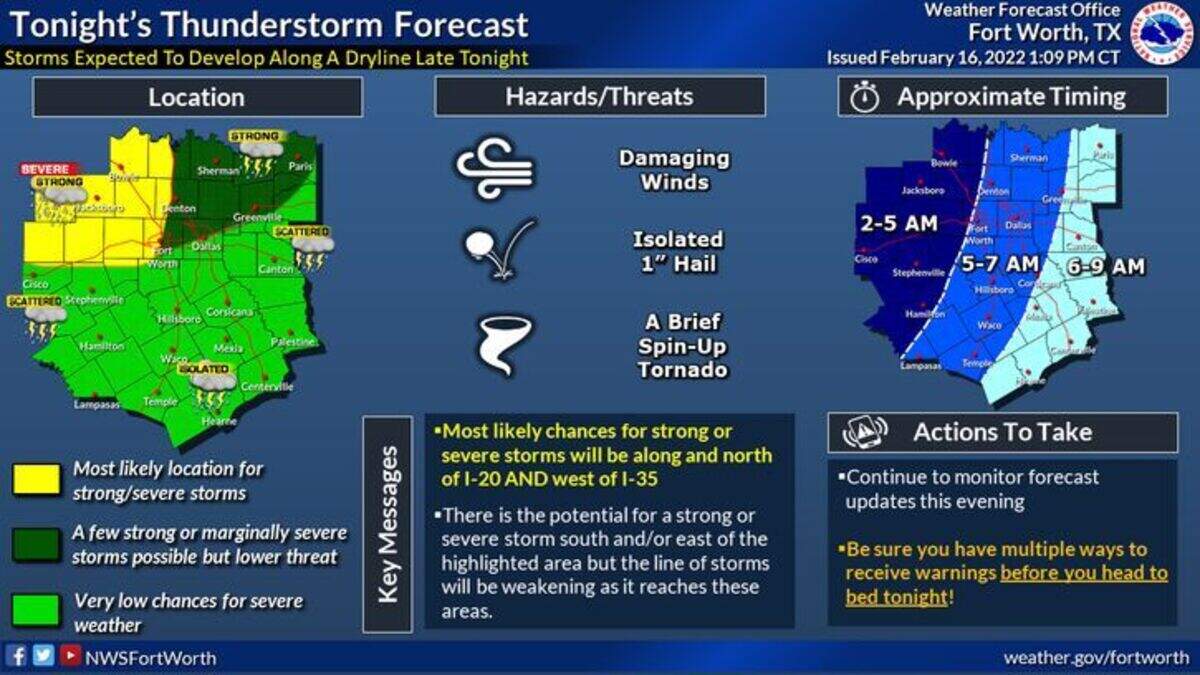 Storms are expected to develop along a dryline late Wednesday night. Strong to severe storms will be possible as they move east through the area, with the best chances for severe weather expected near and north of I-20 and west of I-35. A few strong or marginally severe storms are possible south and/or east of this area, but the overall threat is lower as the line of storms will be weaker. Damaging winds will be the primary hazard, though isolated 1” hail and a brief tornado can’t be ruled out.