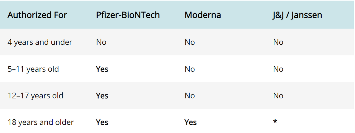 Here’s a look at what ages children can get vaccinated.