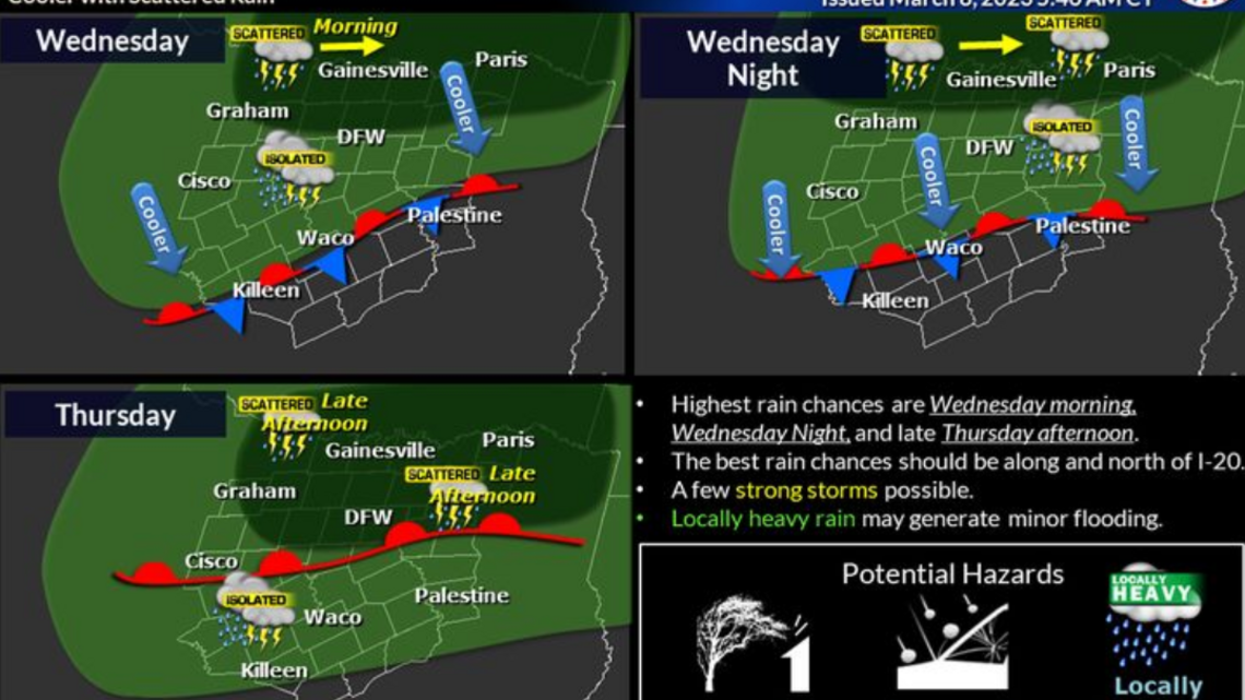 Clima en Fort Worth: Lluvias, tormentas, temperaturas más frías hasta el fin de semana