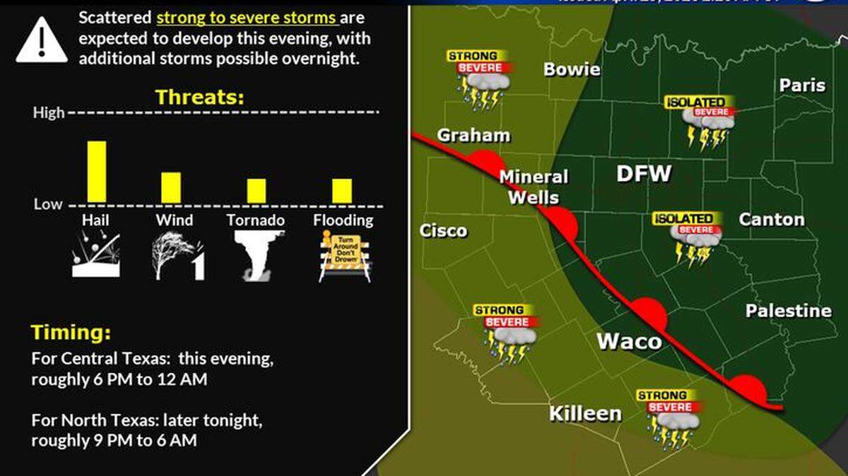 Scattered strong or severe thunderstorms are possible in the evening and late night Tuesday, April 25, 2023. A first round of storms is forecast across Central Texas on Tuesday evening with mainly a threat for large hail. Additional storms may spread into North Texas later Tuesday night into early Wednesday morning which would have threats for both hail and strong wind gusts. There is a low tornado threat as well.