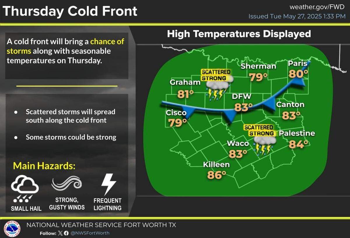 A cold front will bring increasing storm chances to the region on Thursday, May 29.