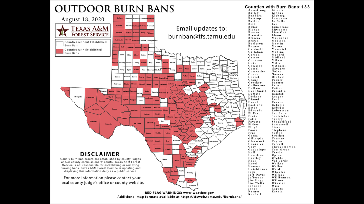 As of Tuesday, 134 Texas counties had issued burn bans.