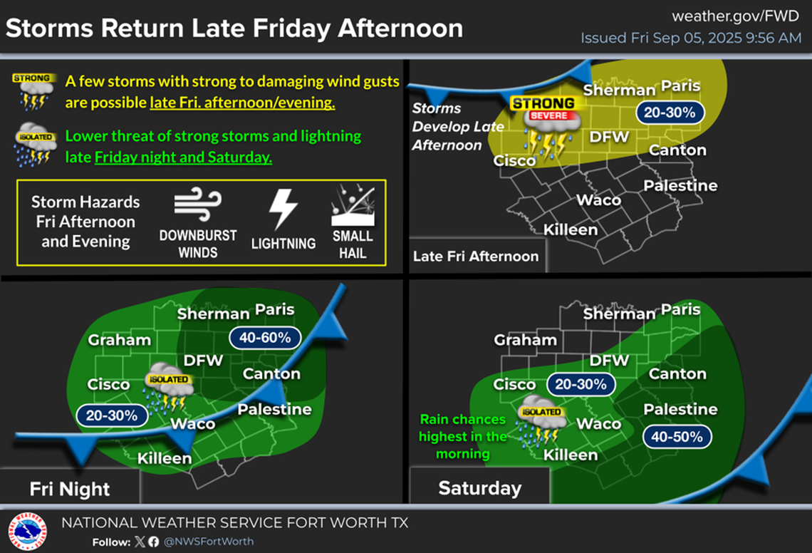 Storms are in the mix for North Texas on Friday, Sept. 5.