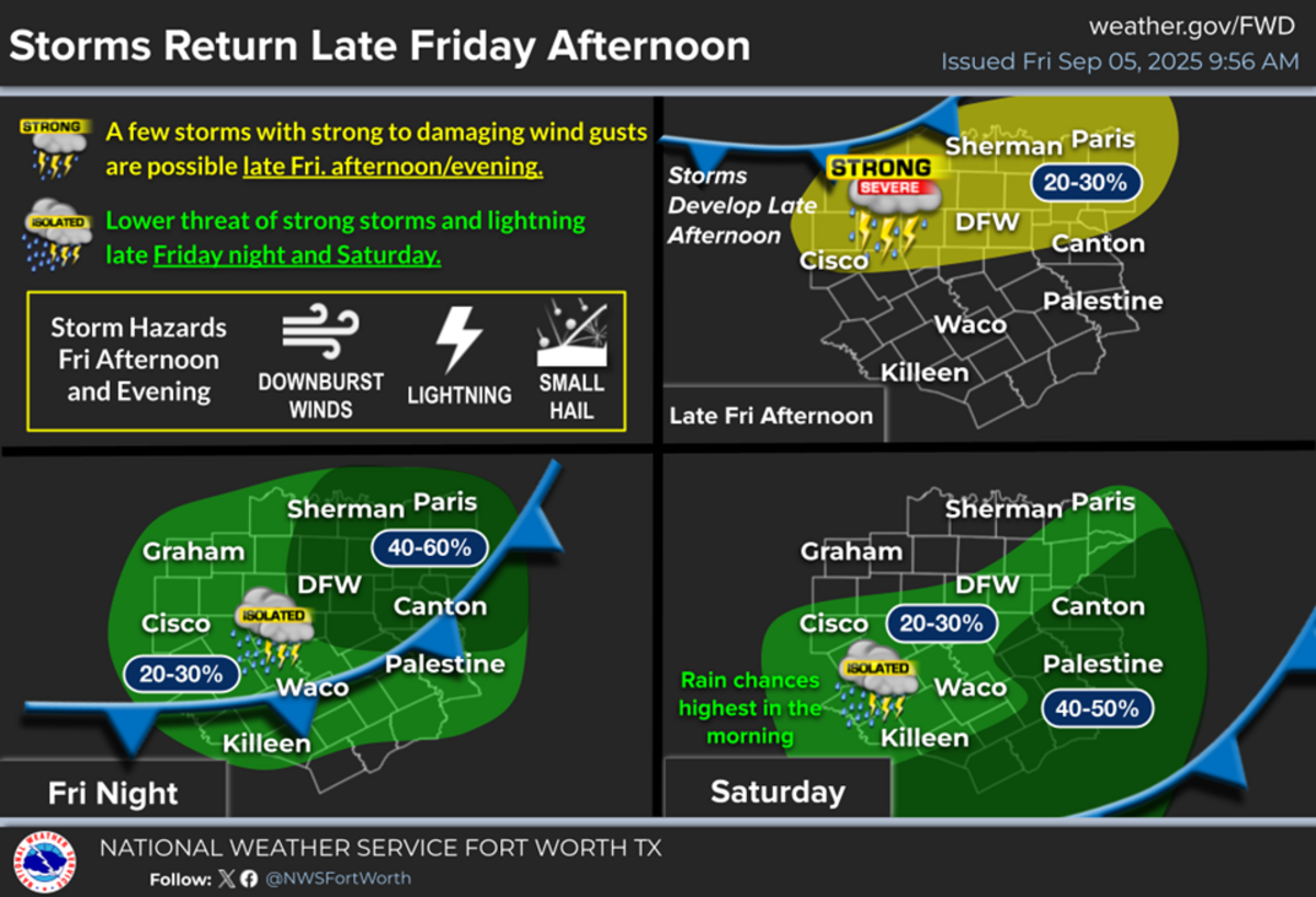 Storms are in the mix for North Texas on Friday, Sept. 5.