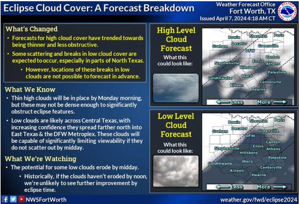 Optimal eclipse viewing conditions are unlikely due to anticipated cloud cover, but 10-20% of the area will likely experience enough breaks in the clouds for more decent viewing.