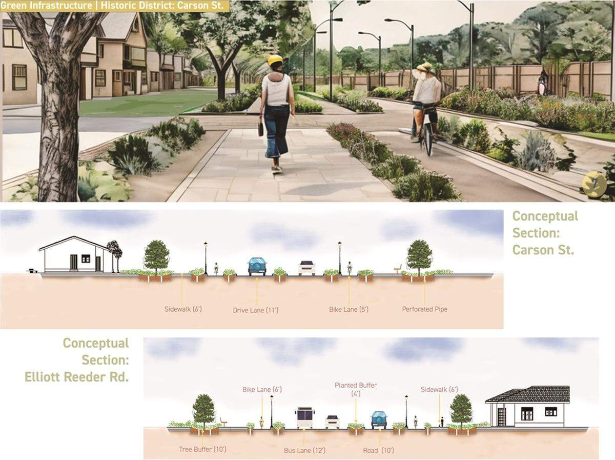 A design illustration from Professor Joowon Im’s class, Landscape Design Studio IV, where it displays one of the green infrastructure facilities, green streets, which is implemented on Carson St. to capture stormwater runoff and promote a safer and more pleasant walking experience.