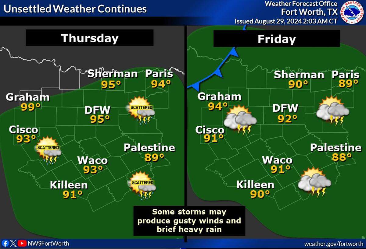 Showers and storms are in the mix for Dallas-Fort Worth on Thursday.