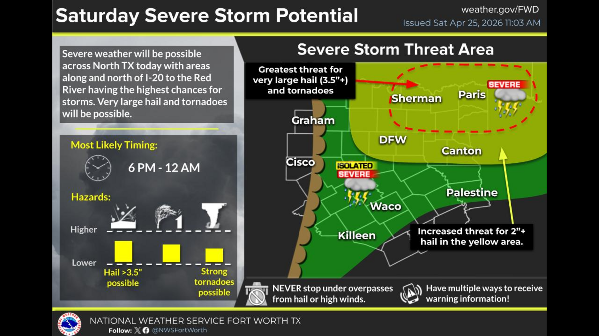 The National Weather Service issued a tornado watch for parts of North Texas and Oklahoma, effective until late Saturday, April 25, 2026.