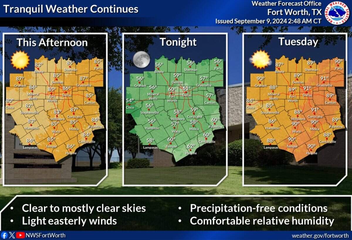 Dallas-Fort Worth will start the week with cool temperatures.