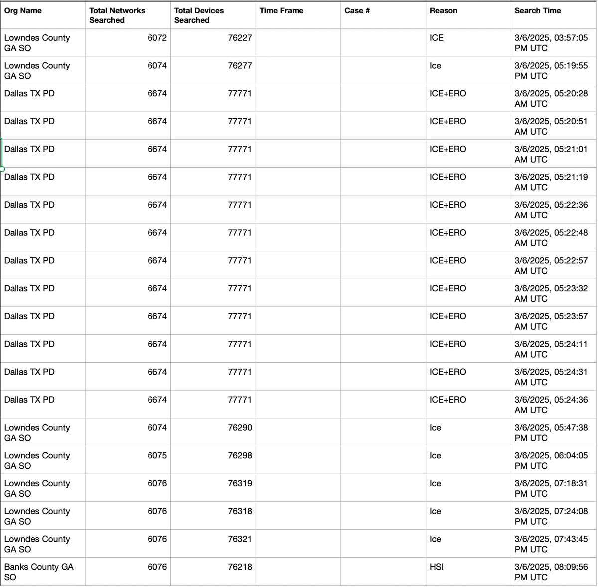 A screenshot from a spreadsheet of Flock queries made by police around the United States, many of them immigration related enforcement