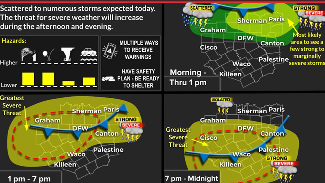 Scattered severe storms likely, hail possible Sunday in North Texas