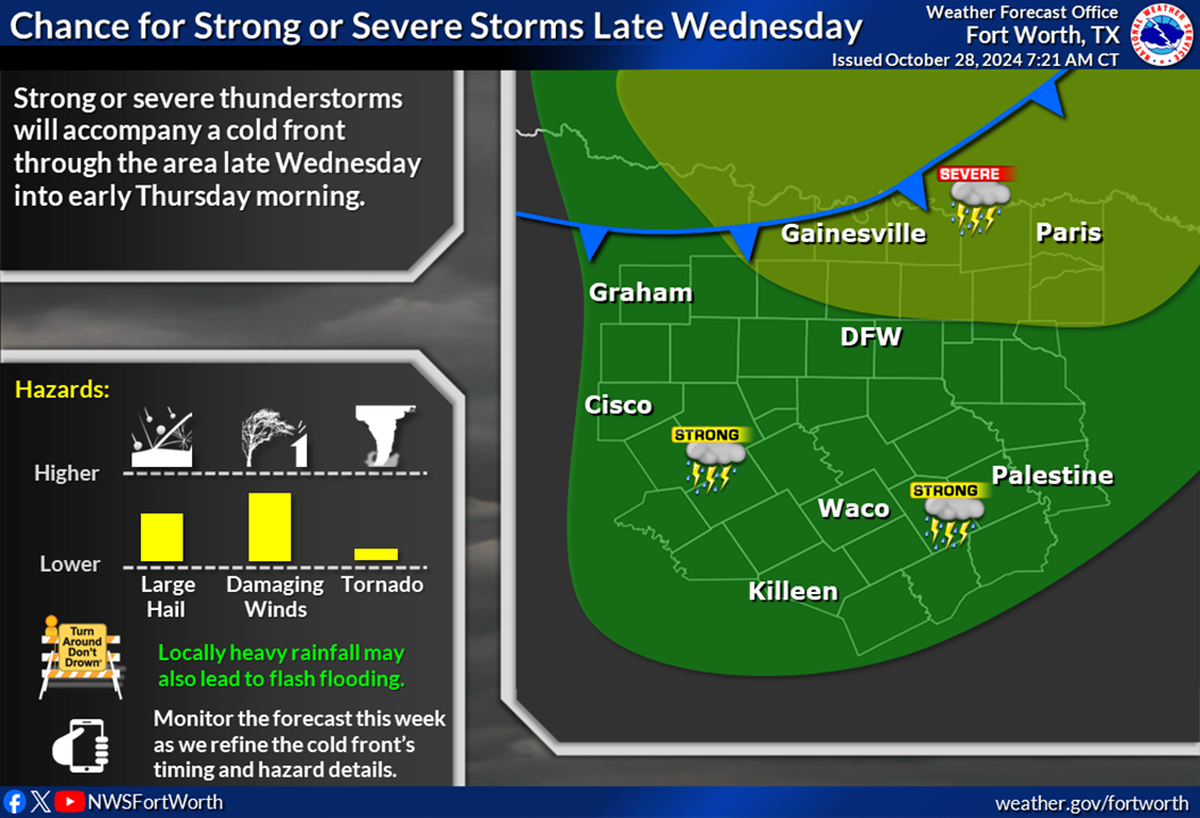 Storm timing will be from Wednesday afternoon to early Thursday morning, with the biggest threats being damaging winds and large hail.