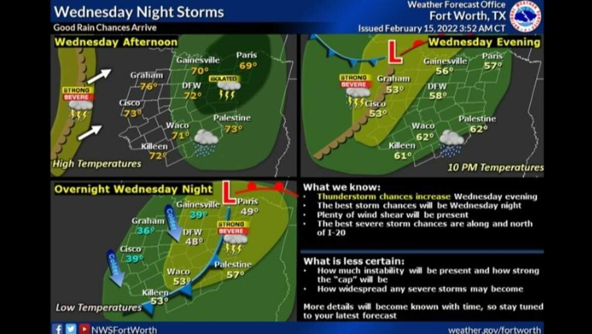 There’s a 90 percent chance of showers and thunderstorms Wednesday night in Tarrant County, according to the National Weather Service in Fort Worth.