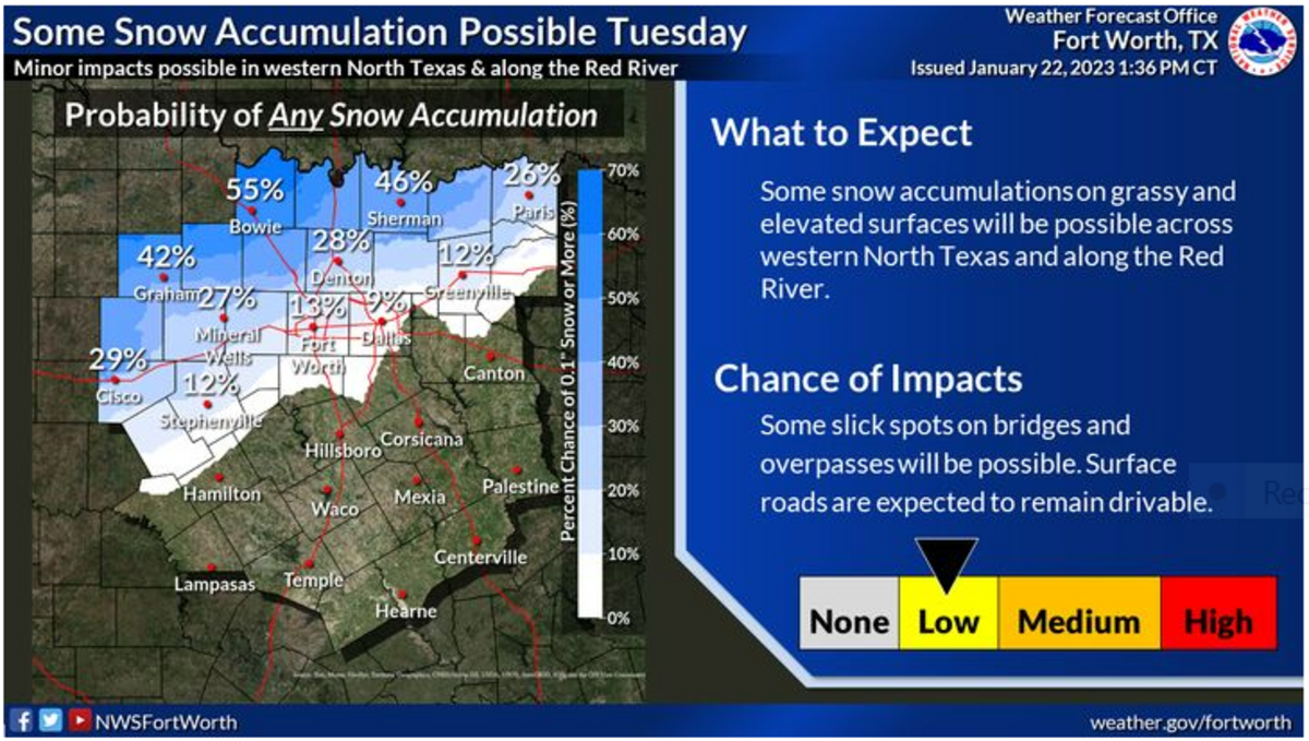 National Weather Service Fort Worth