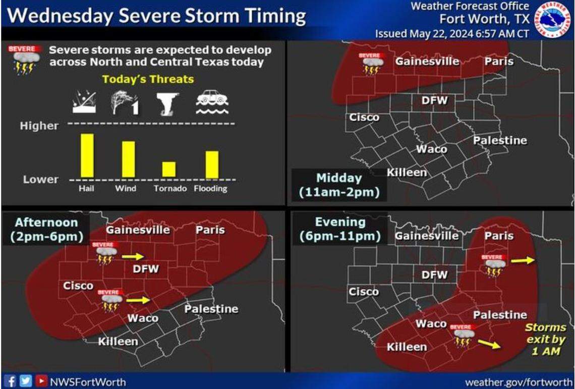 Severe thunderstorms are expected to develop across North and Central Texas today. Large hail and damaging wind gusts will be the primary hazards with a lower threat for tornadoes. Locally heavy rainfall may reinvigorate flooding issues across portions of the region.