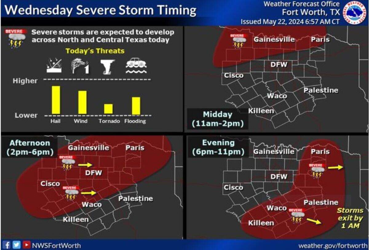 Severe thunderstorms are expected to develop across North and Central Texas today. Large hail and damaging wind gusts will be the primary hazards with a lower threat for tornadoes. Locally heavy rainfall may reinvigorate flooding issues across portions of the region.
