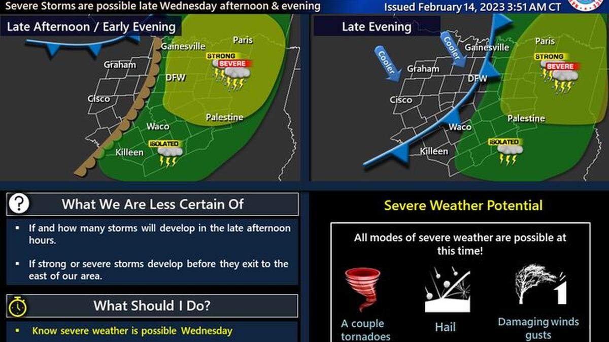 Showers and thunderstorms are expected to develop Wednesday afternoon into Wednesday night, primarily along and east of I-35.