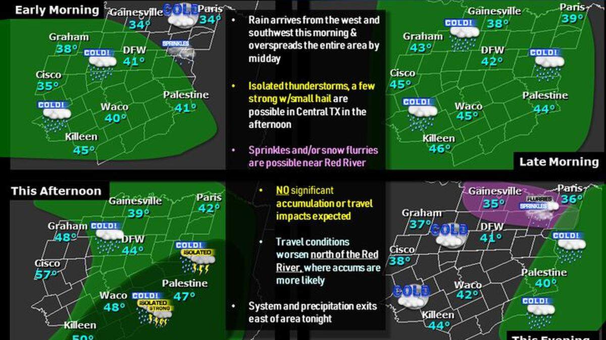 Rain will begin spreading across North and Central Texas on Monday morning as a storm system sweeps across the Southern Plains, according to the National Weather Service in Fort Worth.