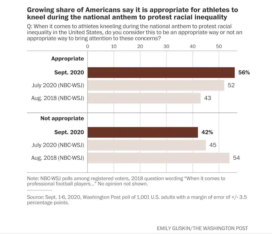 Washington Post Poll.