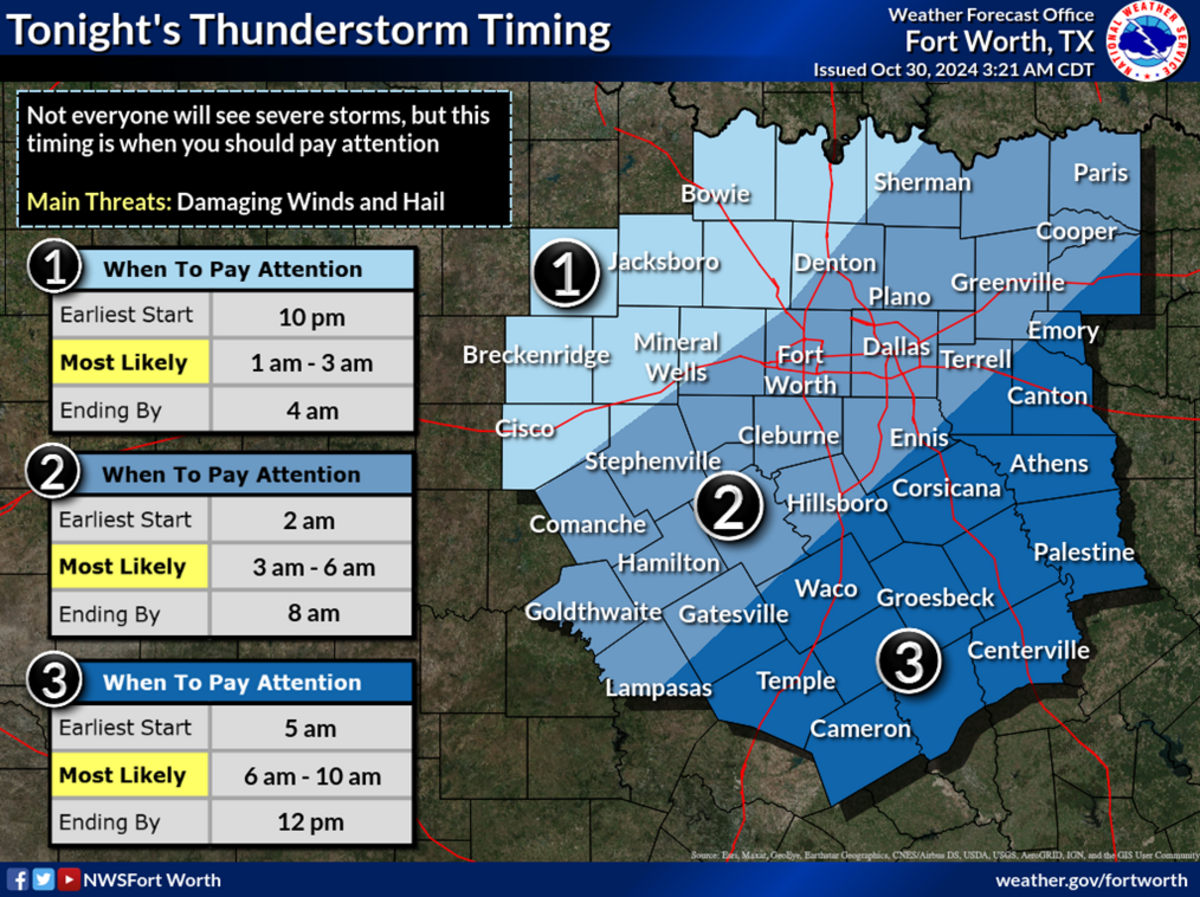 Storm timing for severe weather in North Texas from late Wednesday into early Thursday.