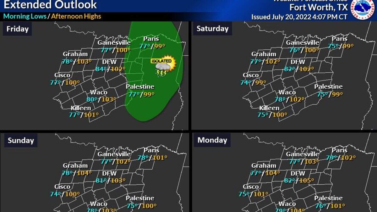 North Texas temperatures will be slightly cooler than the 109 recorded Wednesday at DFW Airport, according to the National Weather Service.