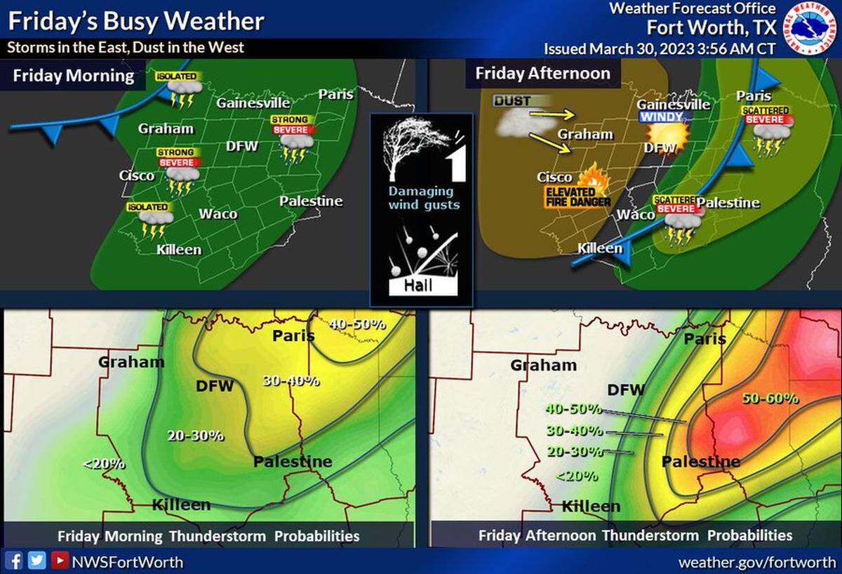There will be a chance of storms Friday, March 31, 2023, across mainly the eastern part of the North Texas forecast area. Fire danger will be elevated across the west Friday afternoon due to dry and windy weather.