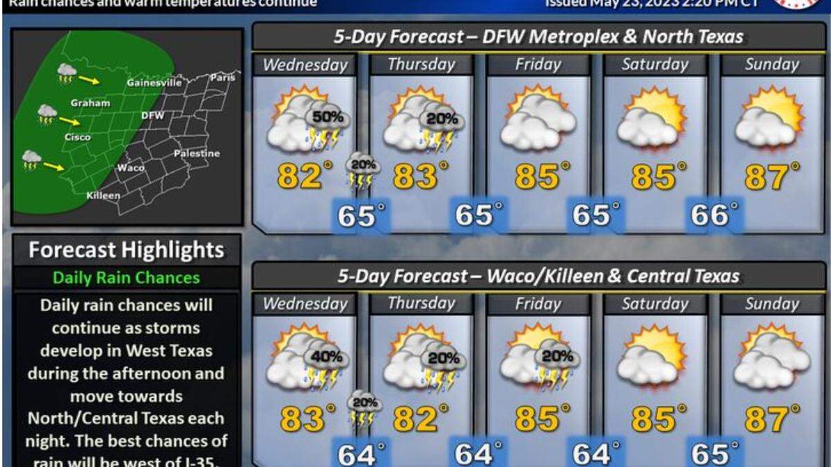A five day forecast graphic produced by the National Weather Service for the DFW Metroplex and North Texas.