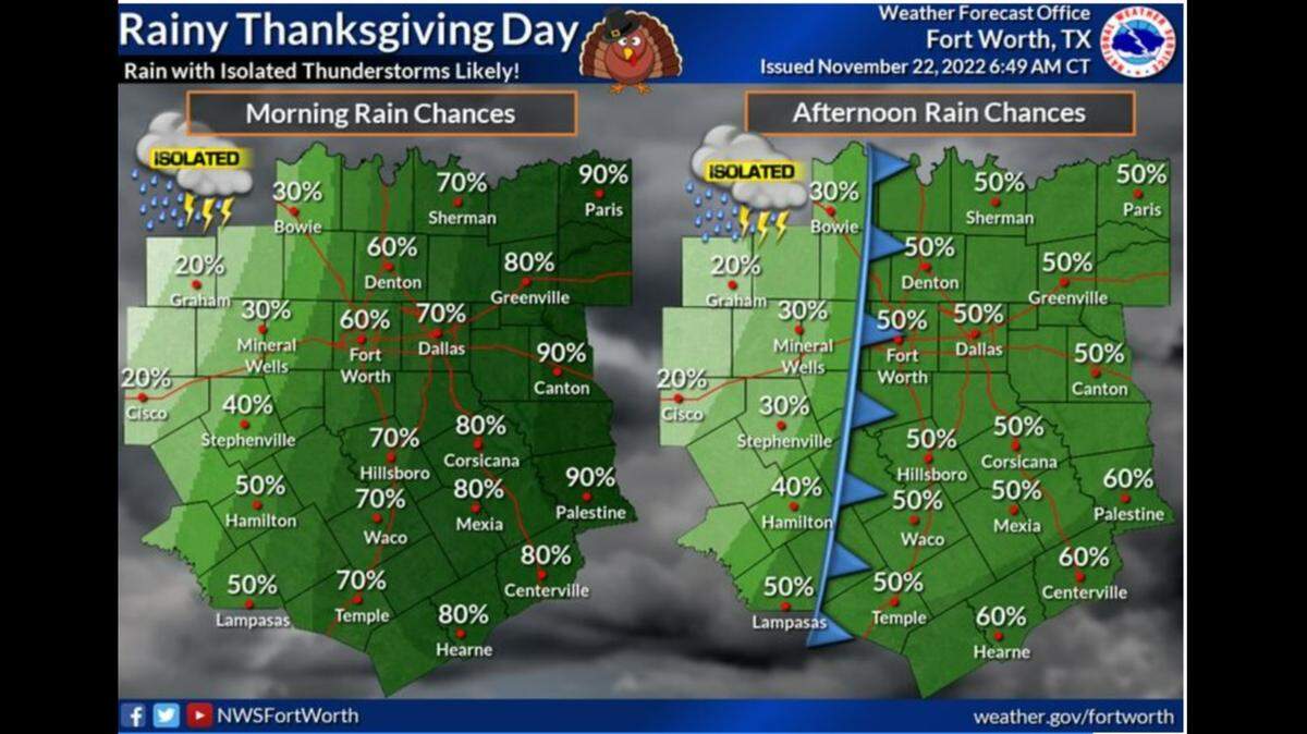 There’s a 60 percent chance of rain with isolated thunderstorms on Thanksgiving, according to the National Weather Service in Fort Worth.