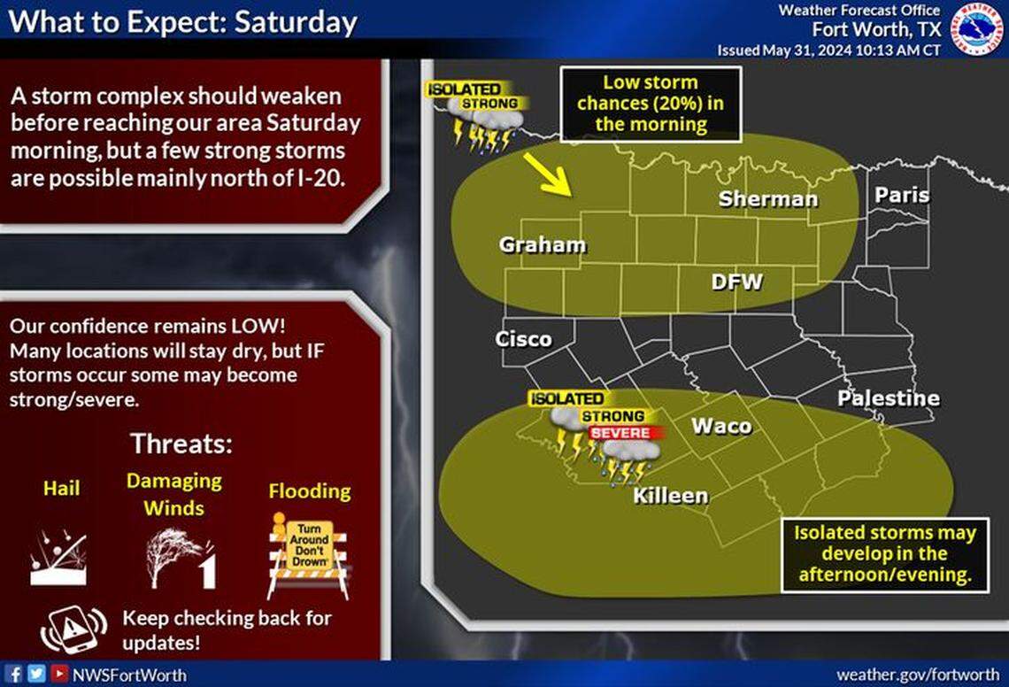 Storms are in the forecast for North Texas over Saturday and Sunday.