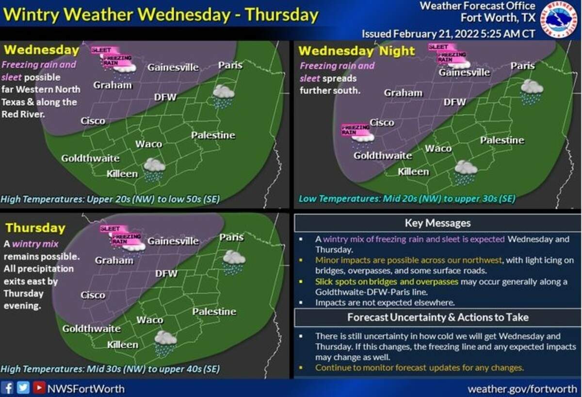 Wintry weather is in the forecast for North Texas on Wednesday and Thursday, according to the National Weather Service in Fort Worth.