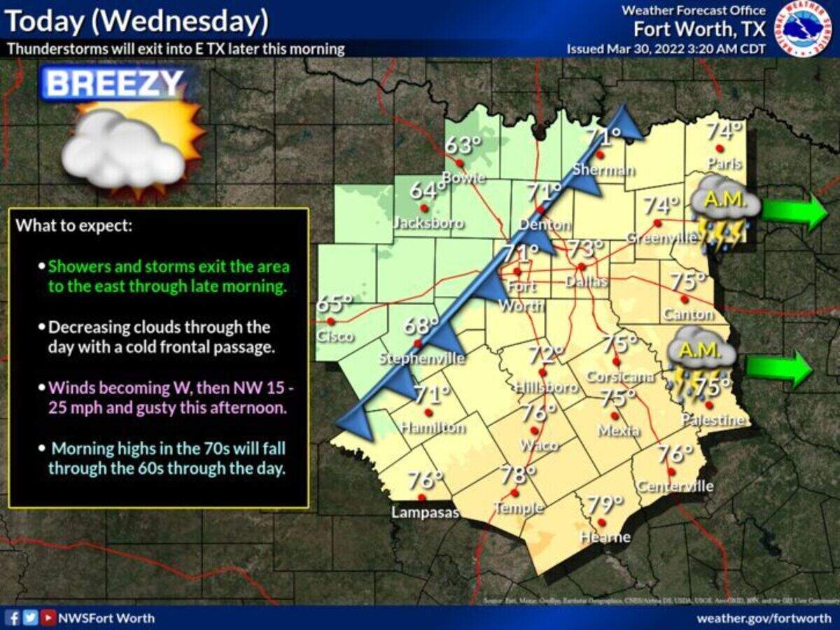 “Thunderstorms will exit into East Texas later Wednesday morning, as a cold front ushers in brisk and cooler conditions this afternoon,” the National Weather Service said.
