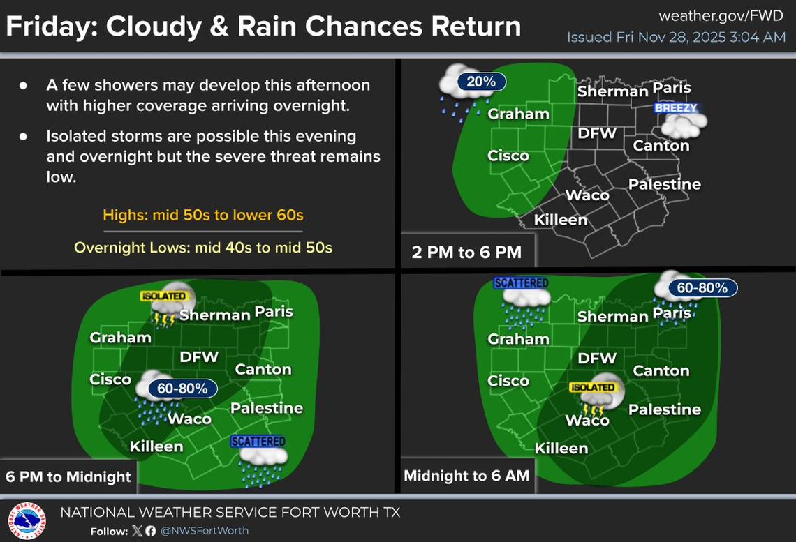 Rain and chances of thunderstorms are predicted Friday night before 3 a.m.