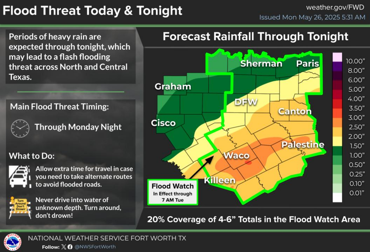 Flash flood warnings were sent out in both Tarrant and Dallas county from 4 p.m. Monday until Tuesday morning.