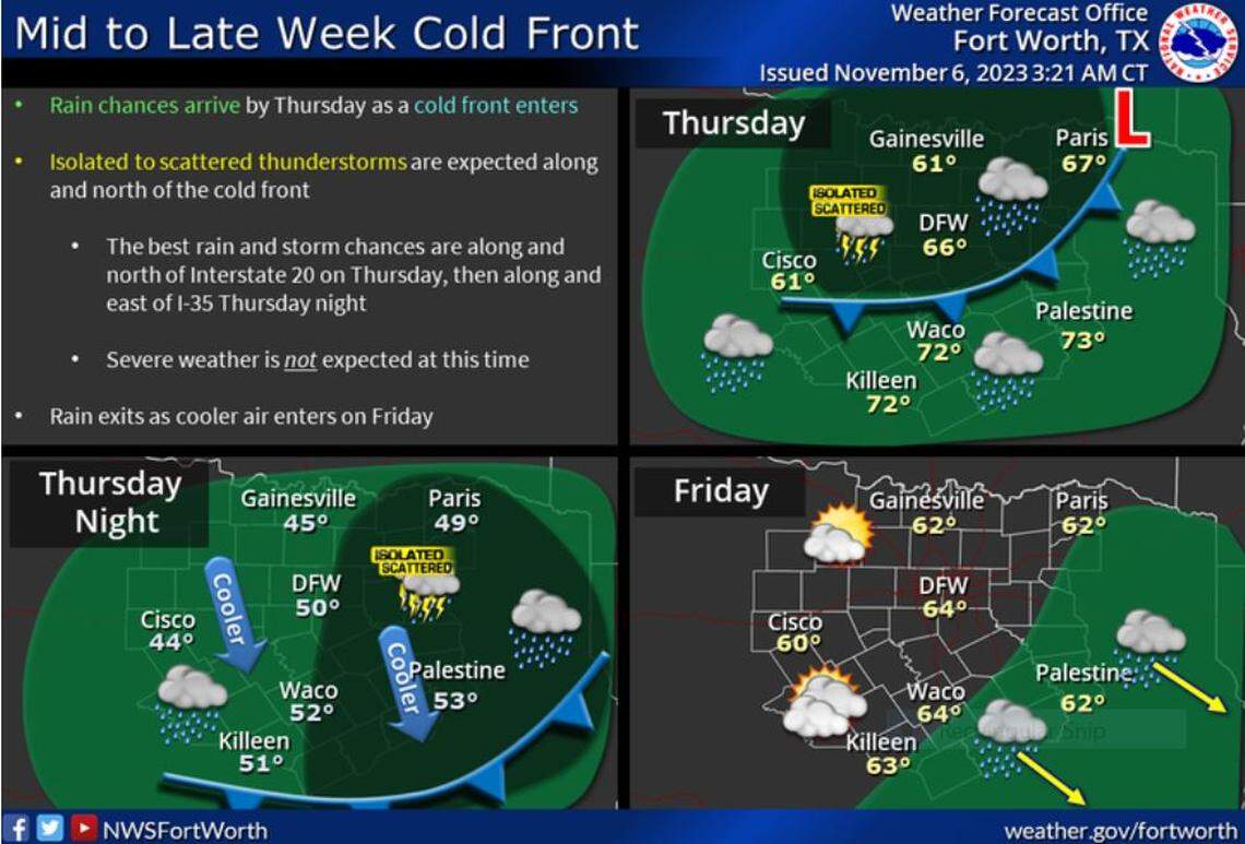 Our next cold front will bring more seasonable temperatures along with a chance of rain to the region on Thursday. The best rain chances will be north of I-20during the day Thursday and east of I-35 Thursday night. Occasional thunderstorms may occur, but severe weather is unlikely, according to the National Weather Service Fort Worth office.