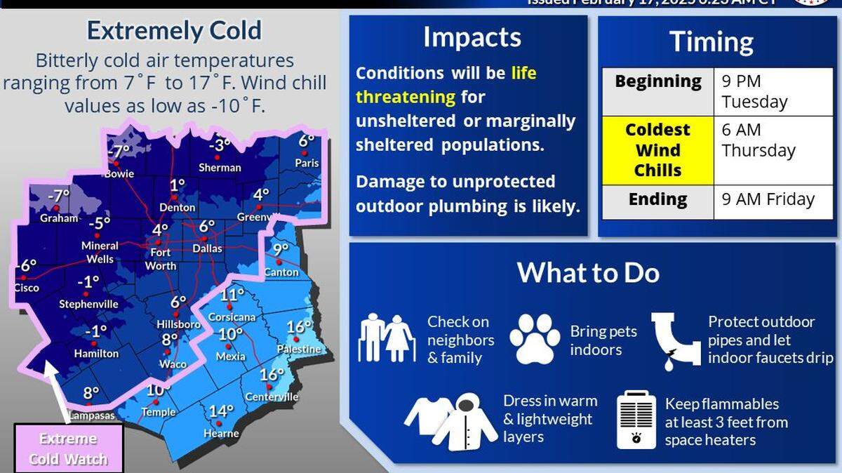 The National Weather Service is warning the Dallas-Fort Worth Metroplex of extreme cold temperatures to begin Tuesday night. The wind chill could reach below zero during the days of frigid cold.