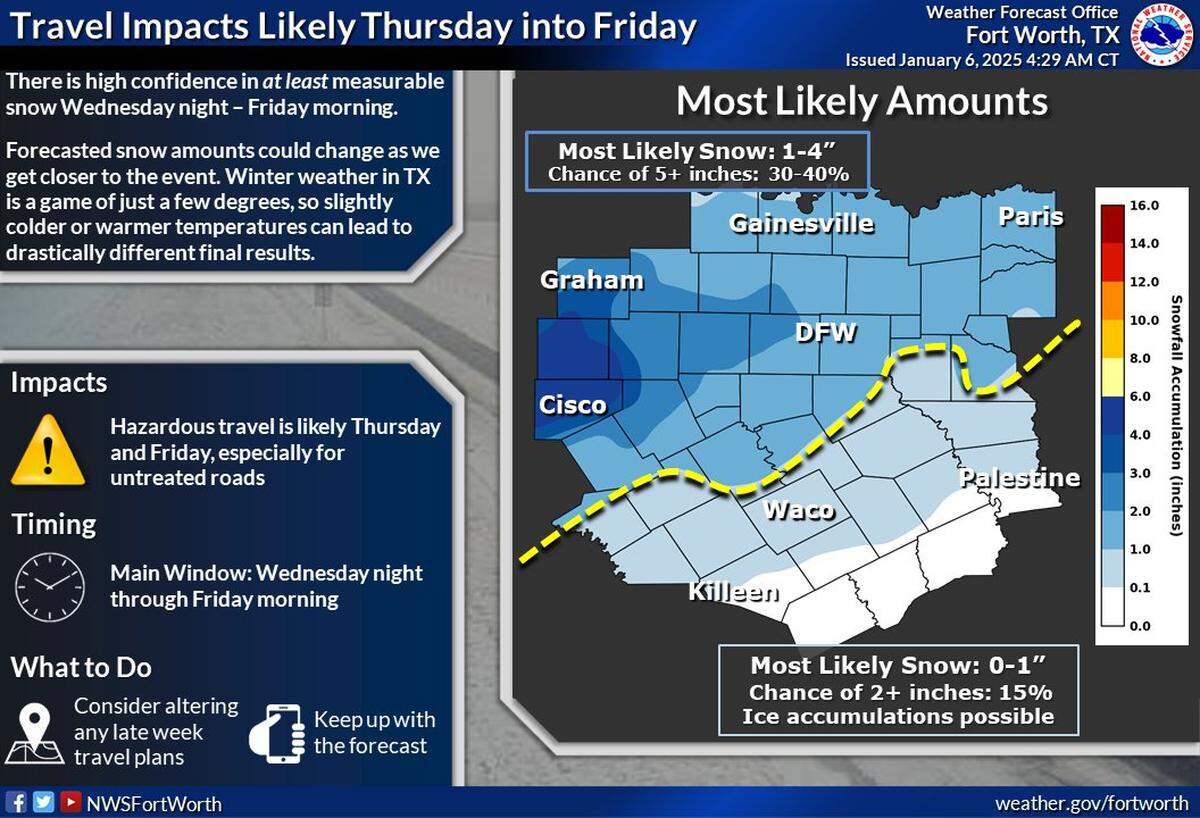 Significant snowfall is expected across North and Central Texas late Wednesday, Jan. 8, through early Friday, Jan. 10.