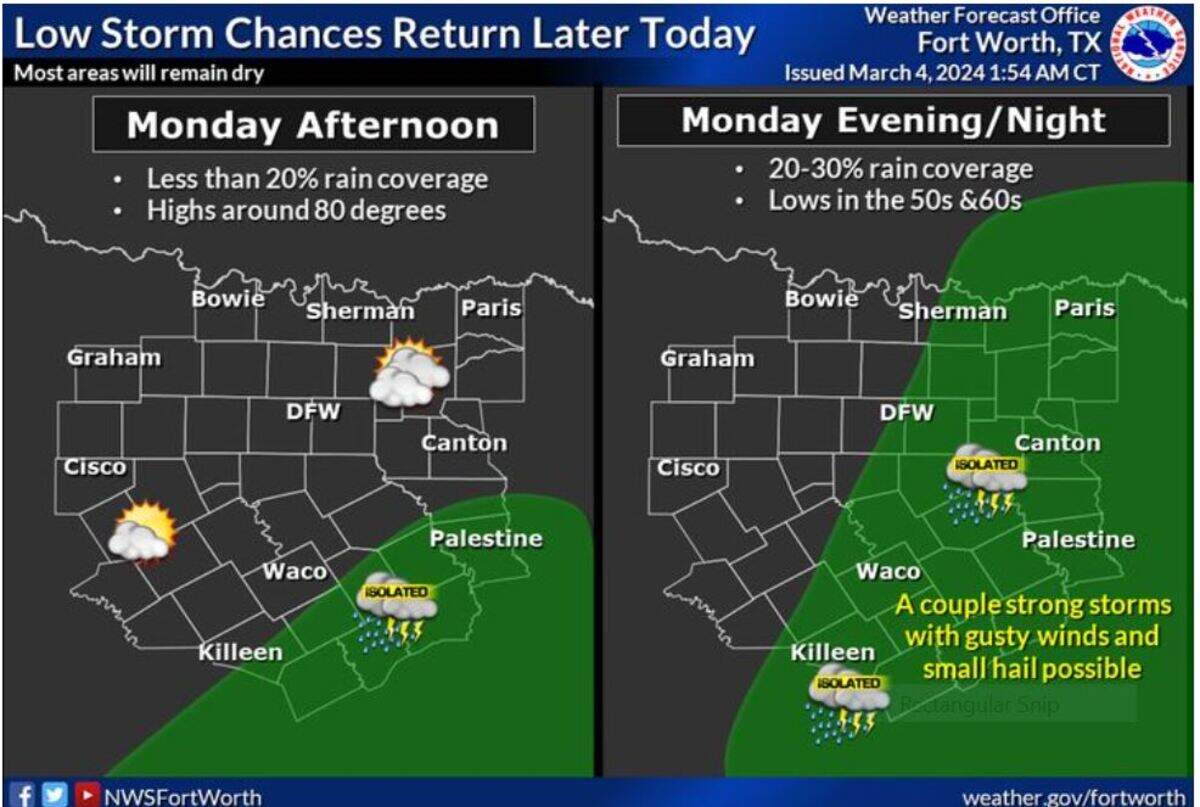 Chances for showers and thunderstorms will return to the area Monday afternoon through Monday night. The highest rain chances will be roughly along and east of I-35, and a few strong storms with gusty winds and small hail will be possible. Highs will be in the upper 70s to mid 80s with a south wind of 10 to 20 mph.