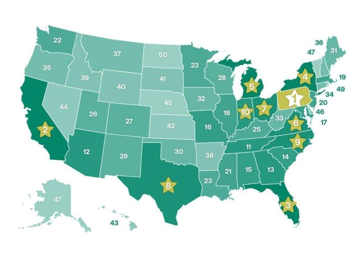 All-American states
