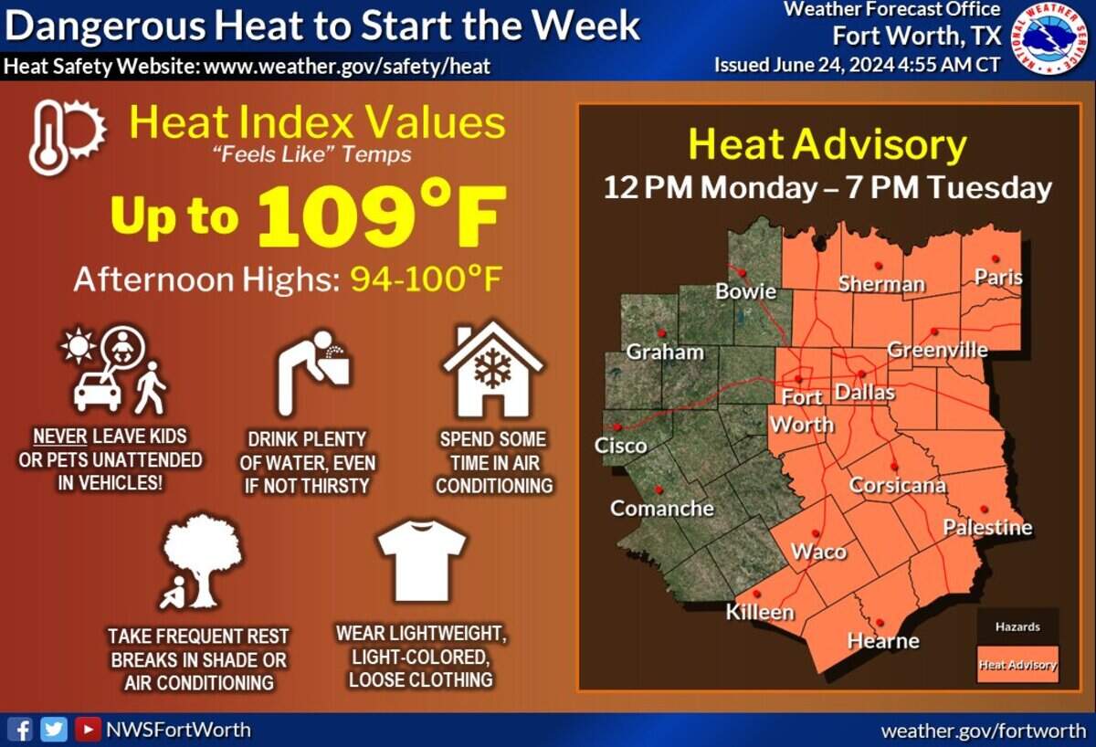 A heat advisory is in effect for Dallas-Fort Worth from noon Monday until 7 p.m. Tuesday.