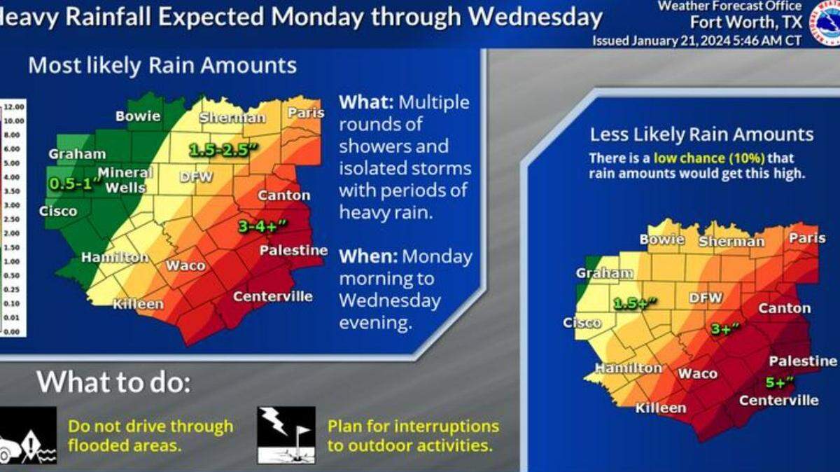 Rain was forecast to develop across Tarrant County on Sunday night and continue for much of the first half of the week, according to the National Weather Service.