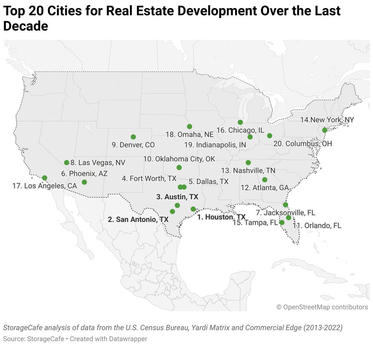 Fort Worth ranked fourth in the U.S. for real estate activity across sectors over the past decade, according to a new report from StorageCafe.