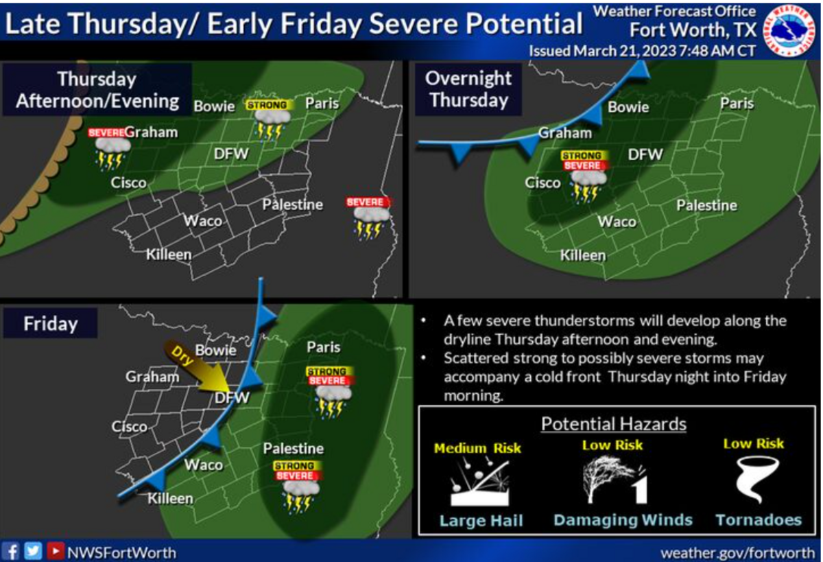 Tormentas más fuertes y severas son posibles para el norte de Texas de nuevo el jueves 23 de marzo 2023, según el Servicio Meteorológico Nacional en Fort Worth.